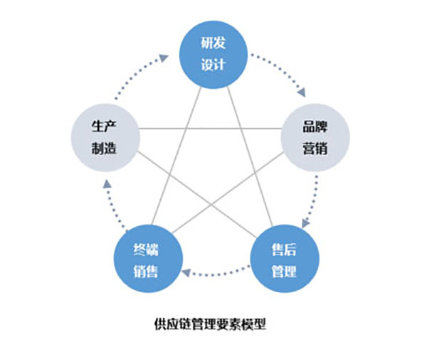 企業(yè)網(wǎng)站建設(shè)，探討網(wǎng)站現(xiàn)代化管理模型的關(guān)鍵要素